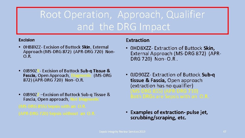 Root Operation, Approach, Qualifier and the DRG Impact Excision • 0 HB 8 XZZ-