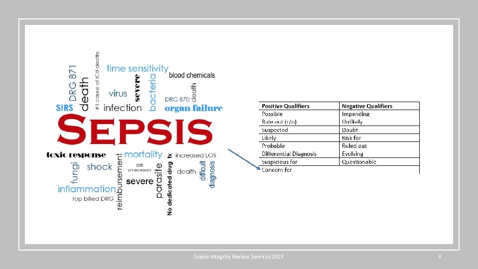 Sepsis Integrity Review Services 2019 8 