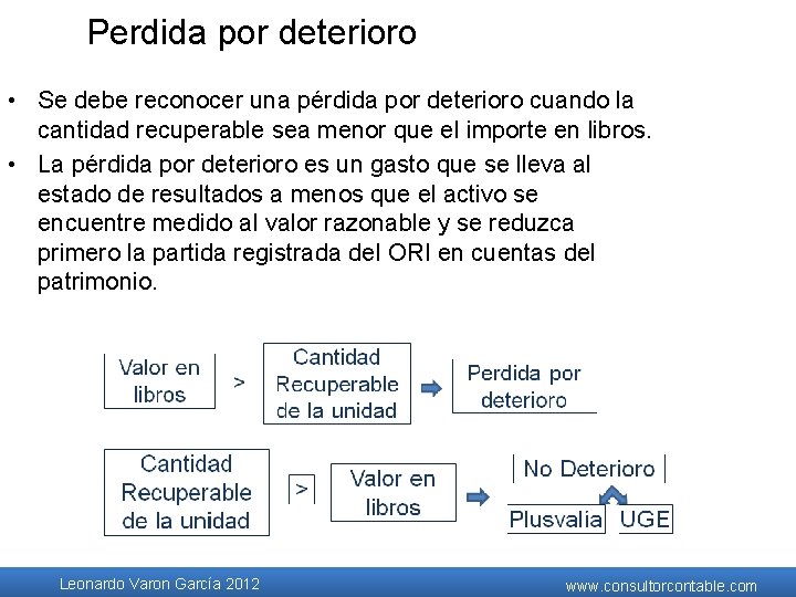 Perdida por deterioro • Se debe reconocer una pérdida por deterioro cuando la cantidad Perdida por deterioro • Se debe reconocer una pérdida por deterioro cuando la cantidad
