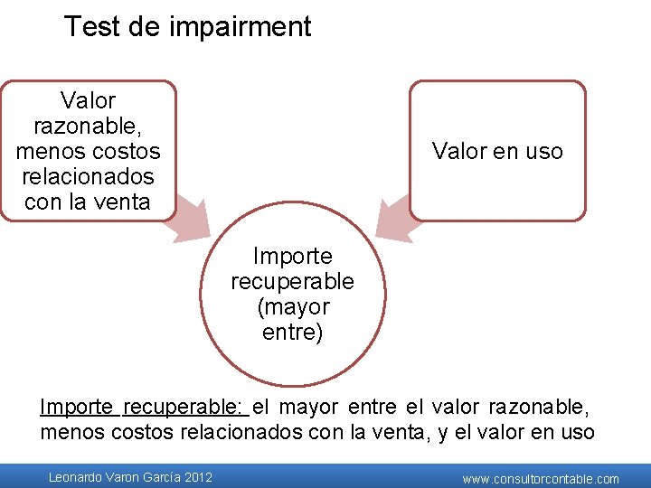 Test de impairment Valor razonable, menos costos relacionados con la venta Valor en uso Test de impairment Valor razonable, menos costos relacionados con la venta Valor en uso
