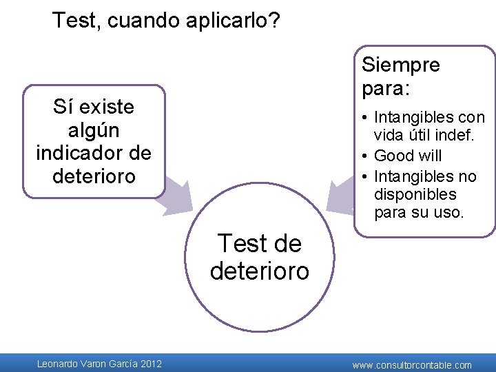 Test, cuando aplicarlo? Siempre para: Sí existe algún indicador de deterioro • Intangibles con Test, cuando aplicarlo? Siempre para: Sí existe algún indicador de deterioro • Intangibles con