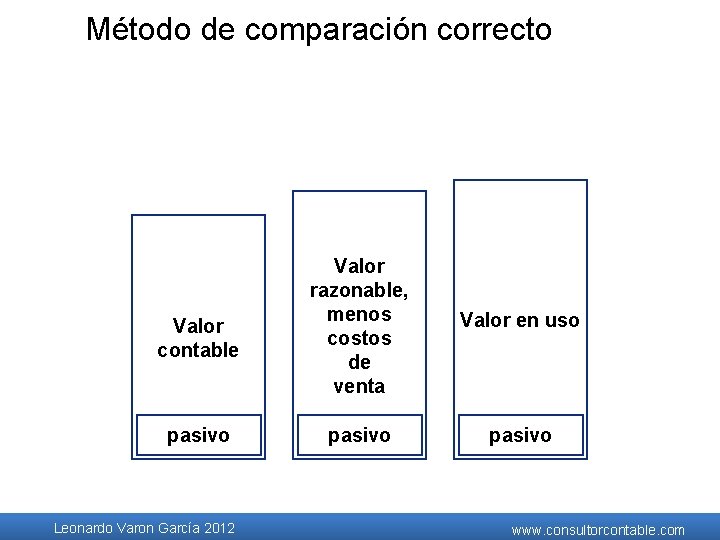 Método de comparación correcto Valor contable pasivo Leonardo Varon García 2012 Valor razonable, menos Método de comparación correcto Valor contable pasivo Leonardo Varon García 2012 Valor razonable, menos