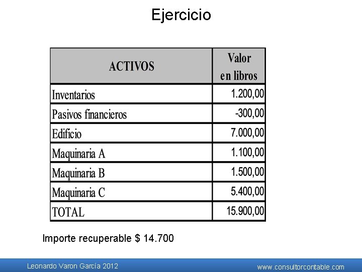 Ejercicio Importe recuperable $ 14. 700 Leonardo Varon García 2012 www. consultorcontable. com Ejercicio Importe recuperable $ 14. 700 Leonardo Varon García 2012 www. consultorcontable. com