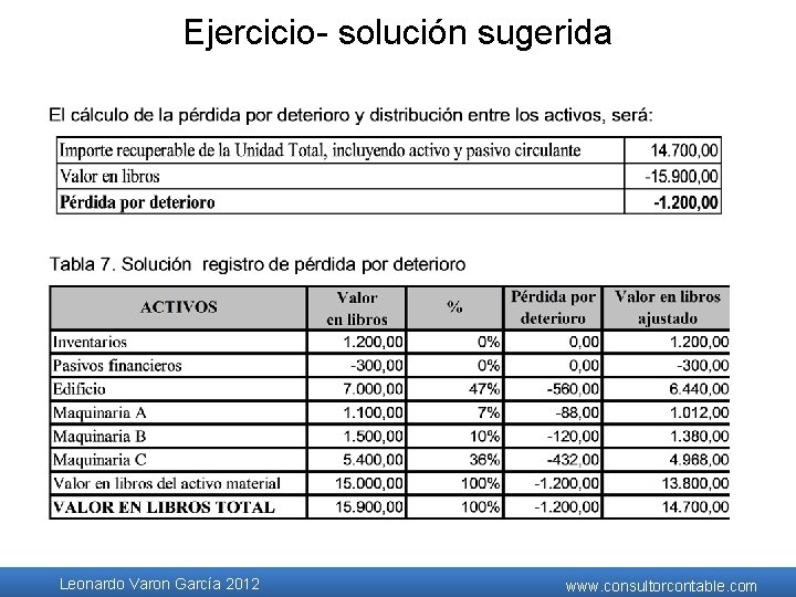 Ejercicio- solución sugerida Leonardo Varon García 2012 www. consultorcontable. com Ejercicio- solución sugerida Leonardo Varon García 2012 www. consultorcontable. com