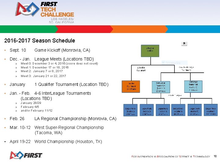 2016 -2017 Season Schedule • Sept. 10 Game Kickoff (Monrovia, CA) • Dec. -