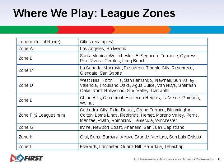 Where We Play: League Zones League (Initial Name) Cities (examples) Zone A Los Angeles,