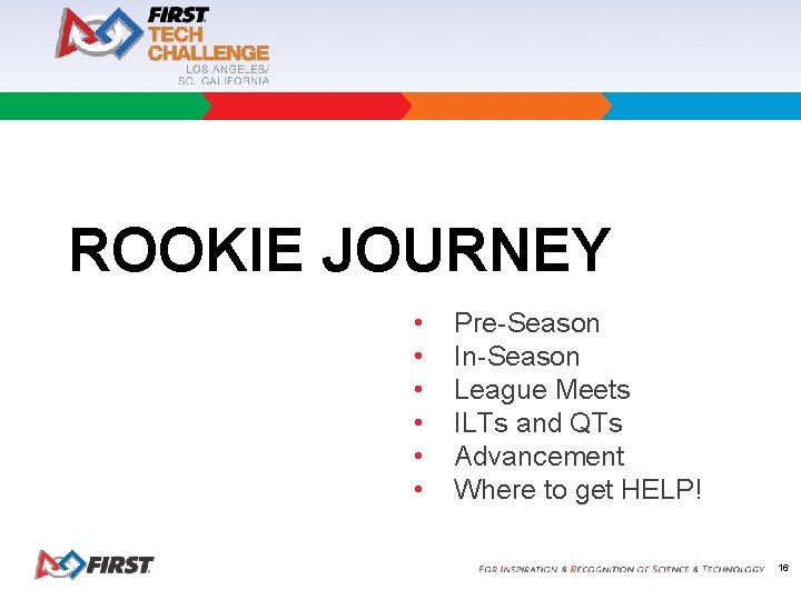 ROOKIE JOURNEY • • • Pre-Season In-Season League Meets ILTs and QTs Advancement Where