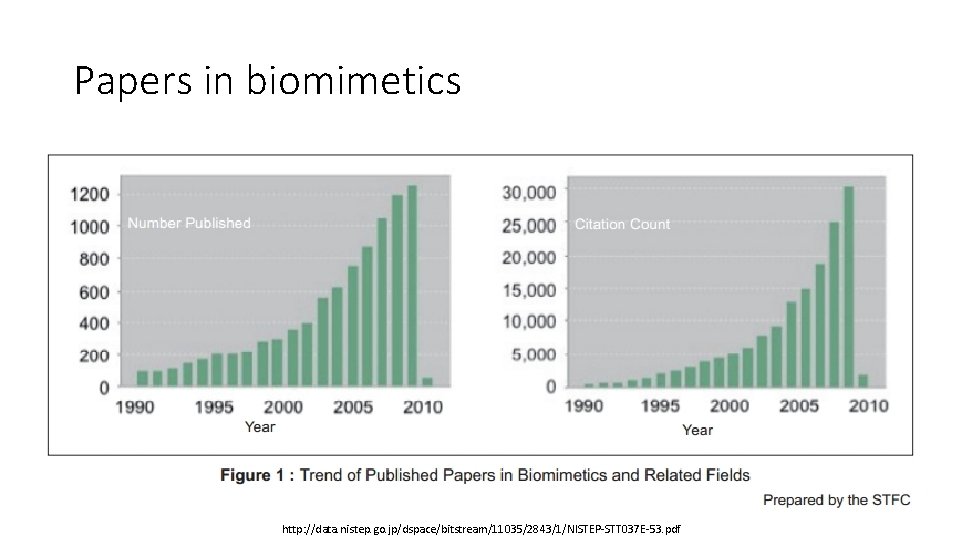 Papers in biomimetics http: //data. nistep. go. jp/dspace/bitstream/11035/2843/1/NISTEP-STT 037 E-53. pdf 