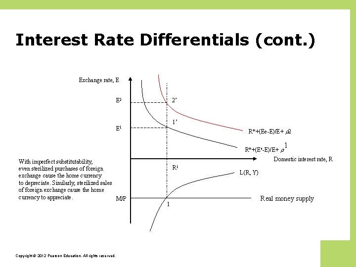 Interest Rate Differentials (cont. ) Exchange rate, E E 2 2’ 1’ E 1
