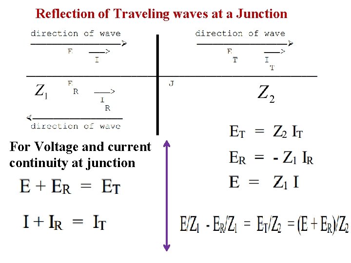Reflection of Traveling waves at a Junction For Voltage and current continuity at junction