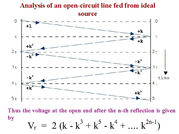 Analysis of an open-circuit line fed from ideal source Thus the voltage at the