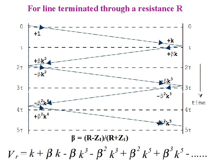 For line terminated through a resistance R 