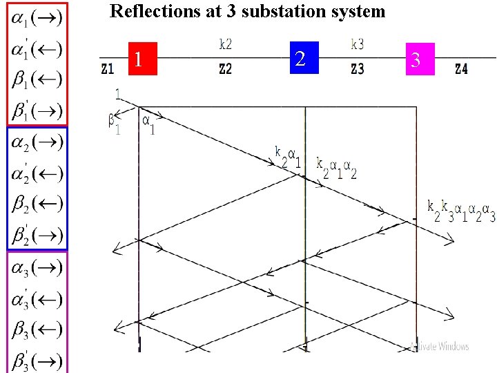 Reflections at 3 substation system 1 2 3 