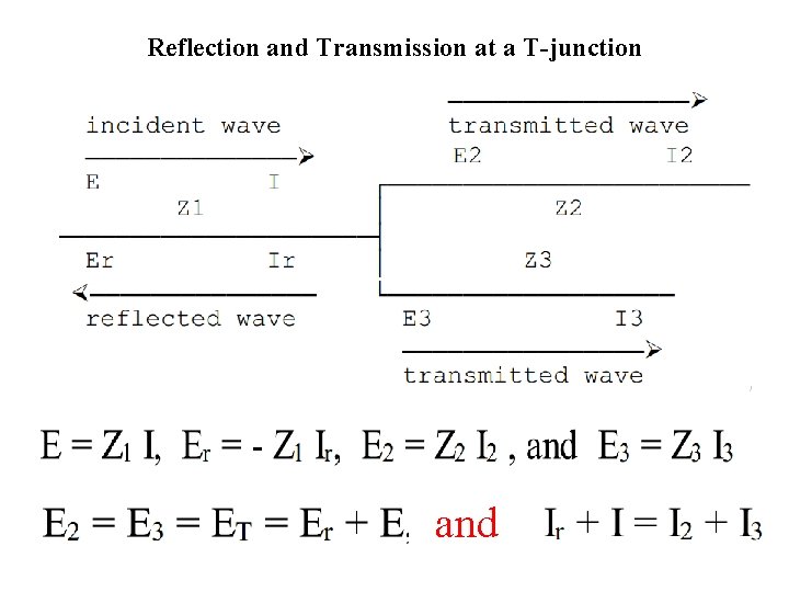 Reflection and Transmission at a T-junction and 
