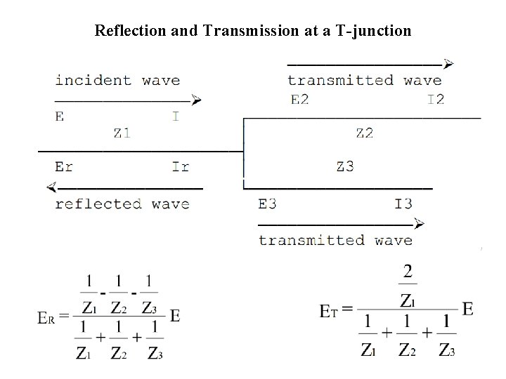 Reflection and Transmission at a T-junction 