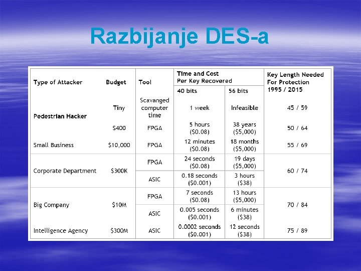 Razbijanje DES-a 