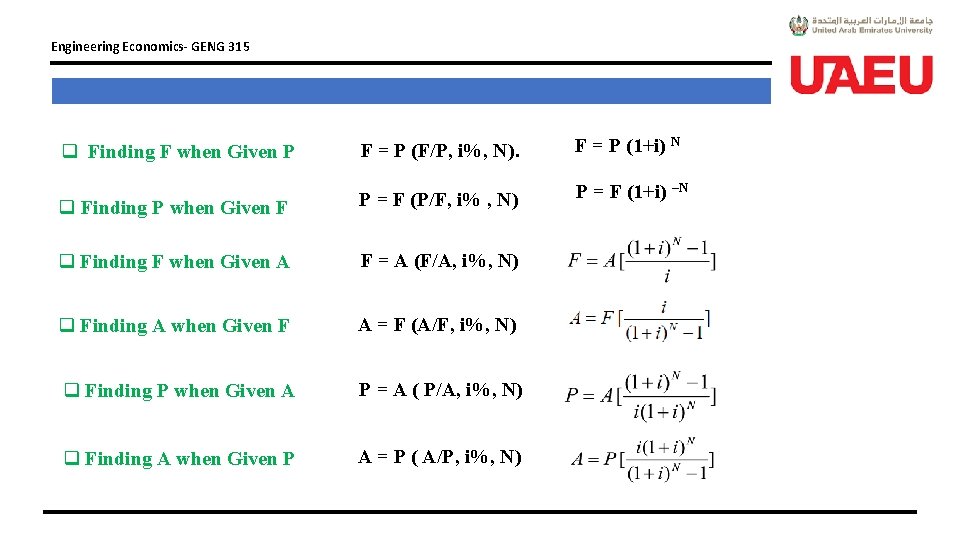 Engineering Economics- GENG 315 q Finding F when Given P F = P (F/P,