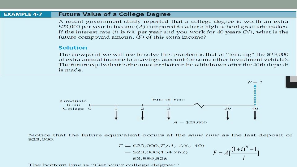 Money- Time Relationships and Equivalence 