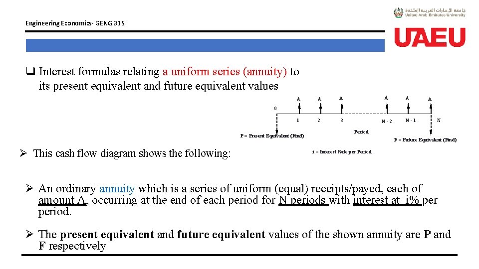 Engineering Economics- GENG 315 q Interest formulas relating a uniform series (annuity) to its