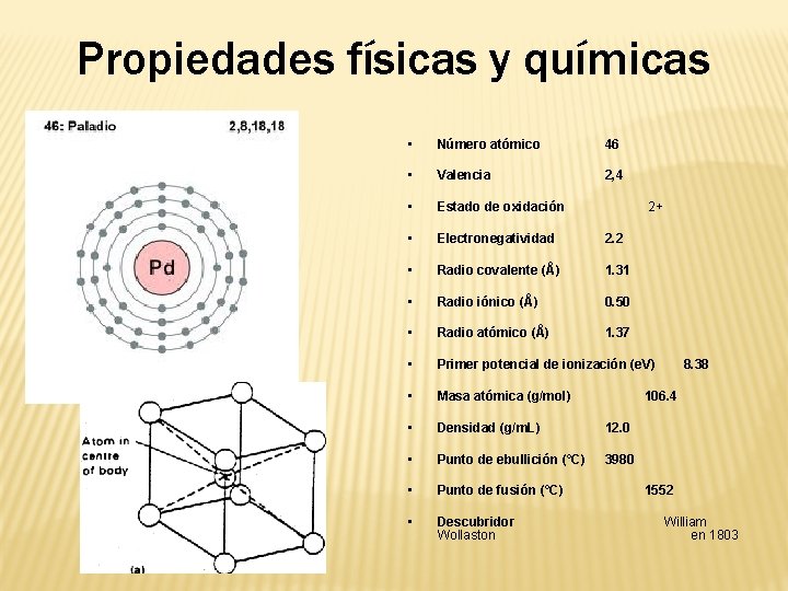 Propiedades físicas y químicas • Número atómico 46 • Valencia 2, 4 • Estado