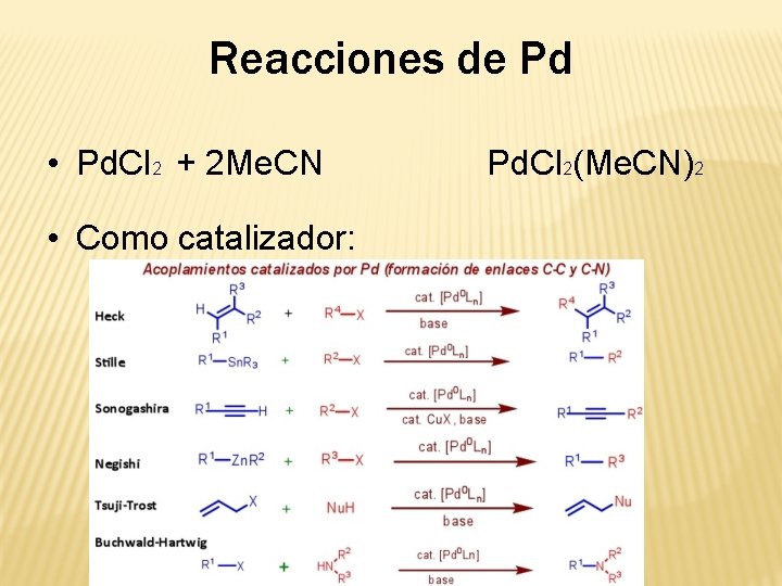 Reacciones de Pd • Pd. Cl 2 + 2 Me. CN Pd. Cl 2(Me.