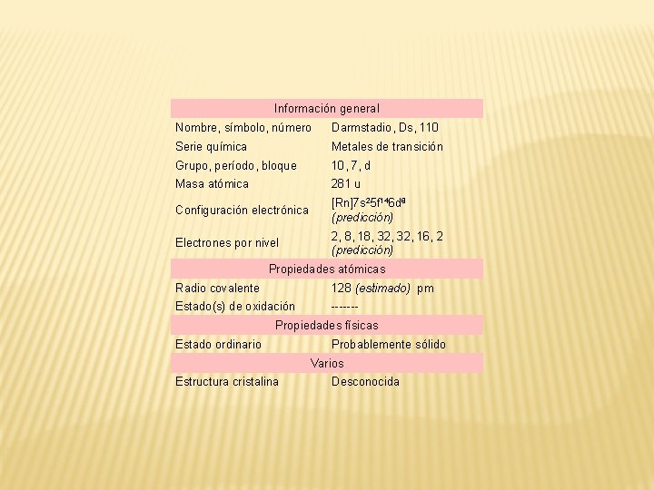 Información general Nombre, símbolo, número Darmstadio, Ds, 110 Serie química Metales de transición Grupo,