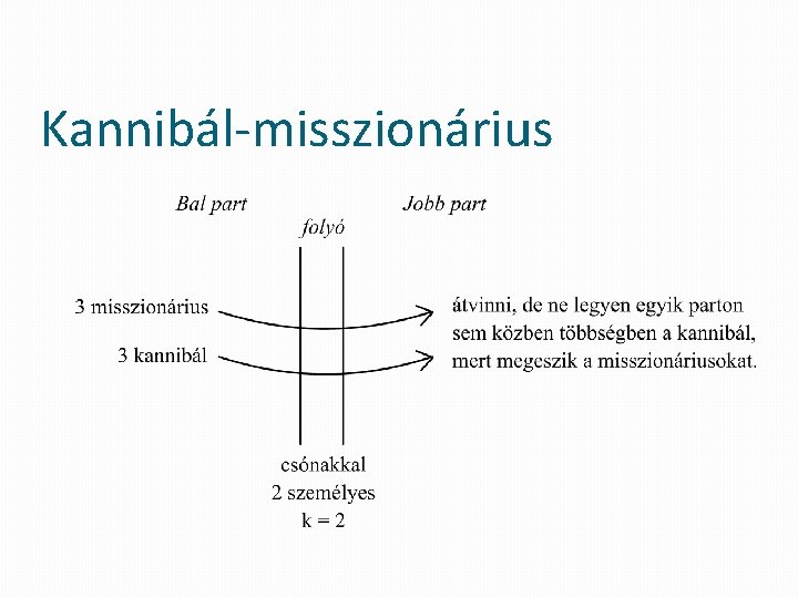 Kannibál-misszionárius 