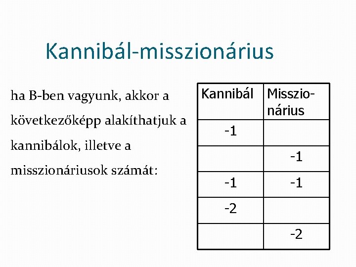 Kannibál-misszionárius ha B-ben vagyunk, akkor a következőképp alakíthatjuk a kannibálok, illetve a misszionáriusok számát: