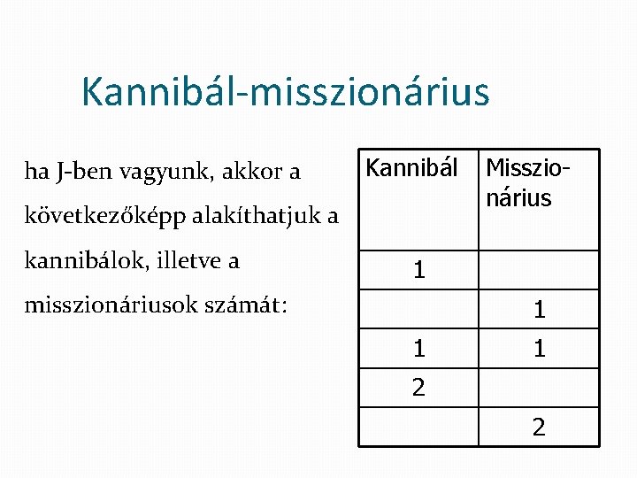 Kannibál-misszionárius ha J-ben vagyunk, akkor a Kannibál következőképp alakíthatjuk a kannibálok, illetve a Misszionárius