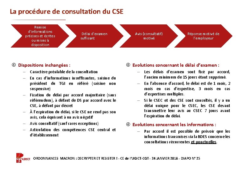 La procédure de consultation du CSE Remise d’informations précises et écrites ou mises à