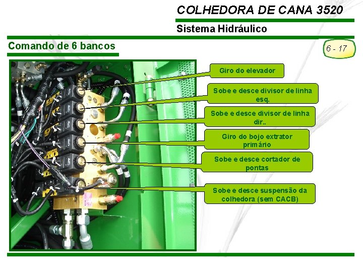 COLHEDORA DE CANA 3520 Sistema Hidráulico Comando de 6 bancos 6 - 17 Giro