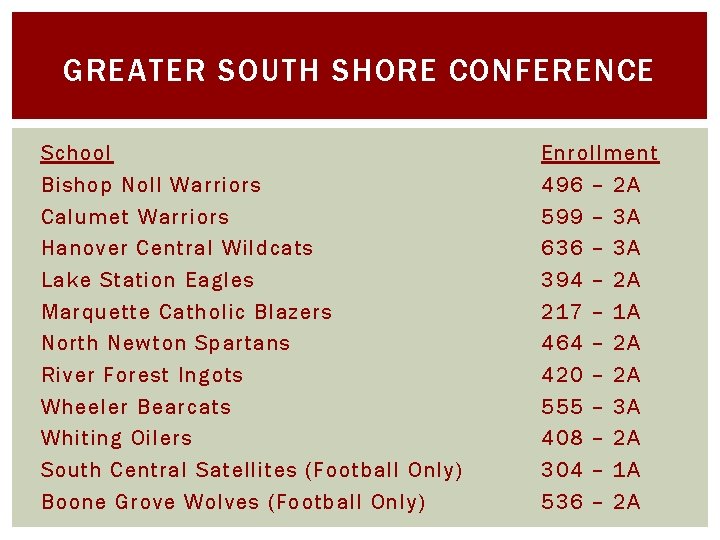GREATER SOUTH SHORE CONFERENCE School Bishop Noll Warriors Calumet Warriors Hanover Central Wildcats Lake