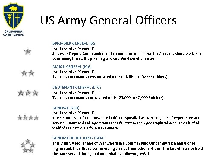 US Army General Officers BRIGADIER GENERAL (BG) (Addressed as "General") Serves as Deputy Commander