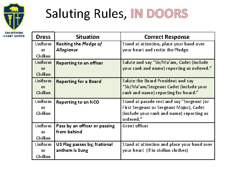 Saluting Rules, IN DOORS Dress Uniform or Civilian Situation Reciting the Pledge of Allegiance