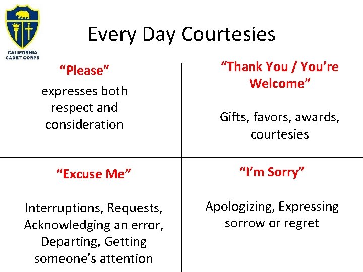 Every Day Courtesies “Please” expresses both respect and consideration “Thank You / You’re Welcome”