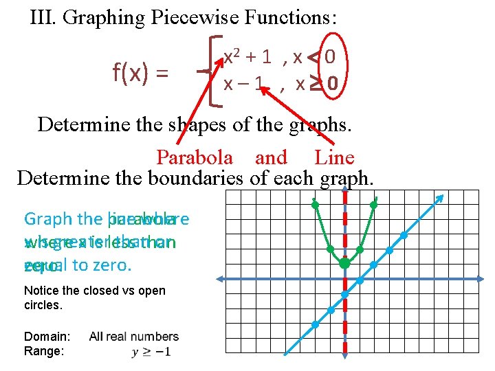 III. Graphing Piecewise Functions: f(x) = x 2 + 1 , x 0 x