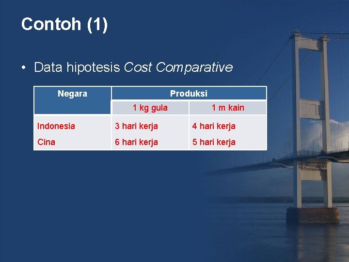 Contoh (1) • Data hipotesis Cost Comparative Negara Produksi 1 kg gula 1 m