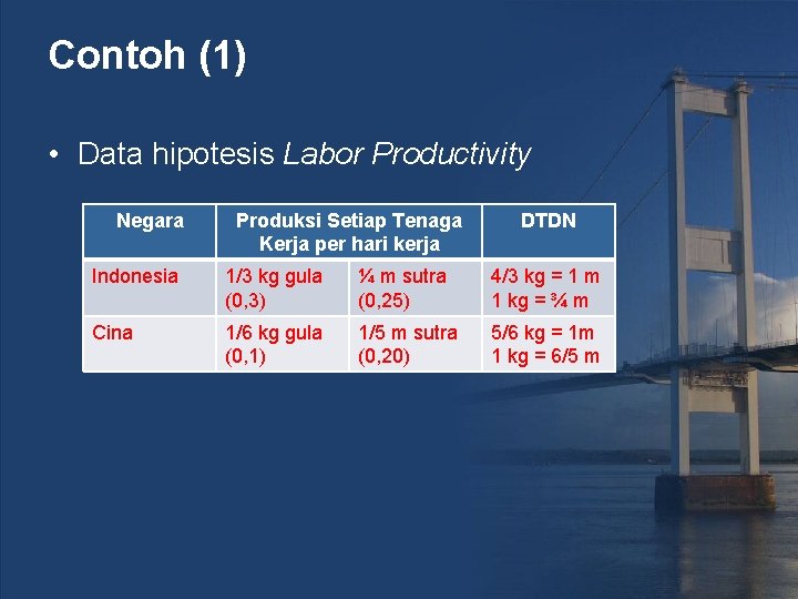 Contoh (1) • Data hipotesis Labor Productivity Negara Produksi Setiap Tenaga Kerja per hari