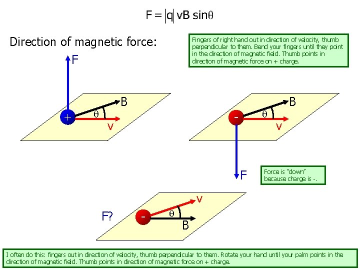 Direction of magnetic force: F + Fingers of right hand out in direction of