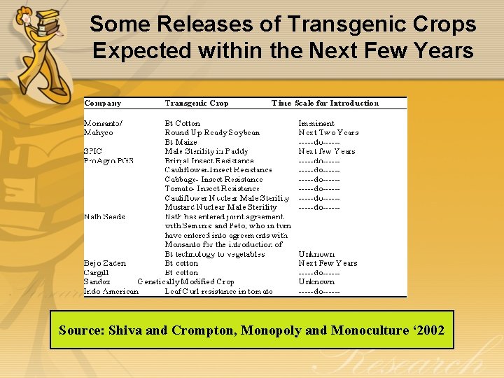 Some Releases of Transgenic Crops Expected within the Next Few Years Source: Shiva and