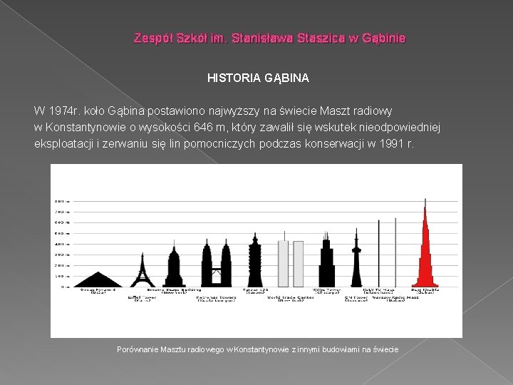 Zespół Szkół im. Stanisława Staszica w Gąbinie HISTORIA GĄBINA W 1974 r. koło Gąbina