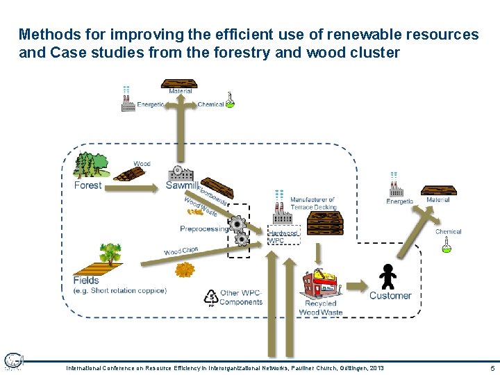 Methods for improving the efficient use of renewable resources and Case studies from the