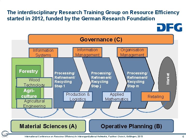 The interdisciplinary Research Training Group on Resource Efficiency started in 2012, funded by the