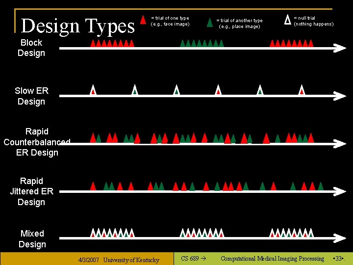 Design Types = trial of one type (e. g. , face image) = trial