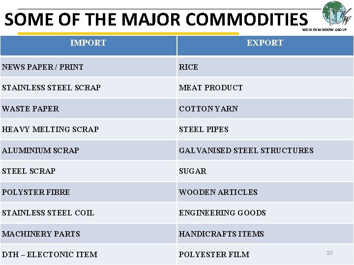 SOME OF THE MAJOR COMMODITIES WORLDS WINDOW GROUP IMPORT EXPORT NEWS PAPER / PRINT SOME OF THE MAJOR COMMODITIES WORLDS WINDOW GROUP IMPORT EXPORT NEWS PAPER / PRINT