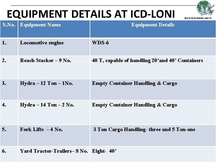 EQUIPMENT DETAILS AT ICD-LONI S. No. Equipment Name WORLDS WINDOW GROUP Equipment Details 1. EQUIPMENT DETAILS AT ICD-LONI S. No. Equipment Name WORLDS WINDOW GROUP Equipment Details 1.