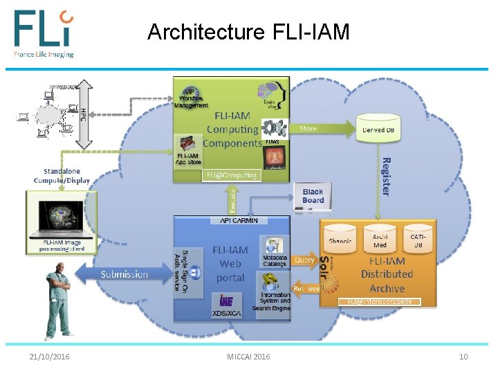 Architecture FLI-IAM FLIWS 21/10/2016 MICCAI 2016 10 