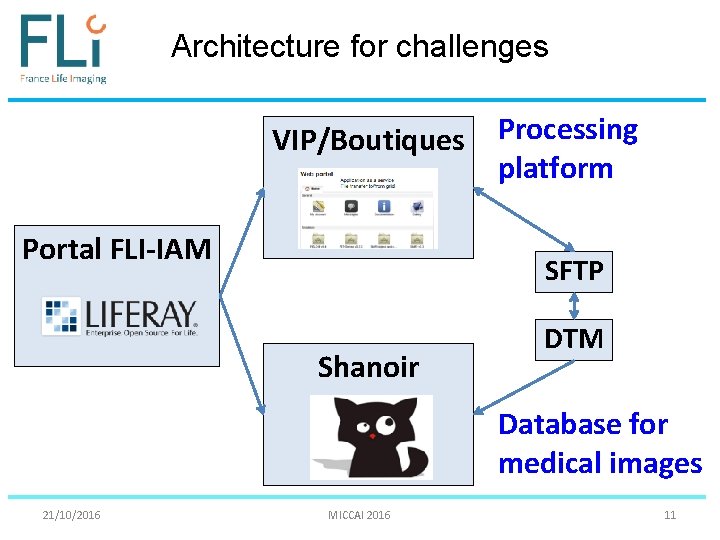 Architecture for challenges VIP/Boutiques Portal FLI-IAM Processing platform SFTP Shanoir DTM Database for medical