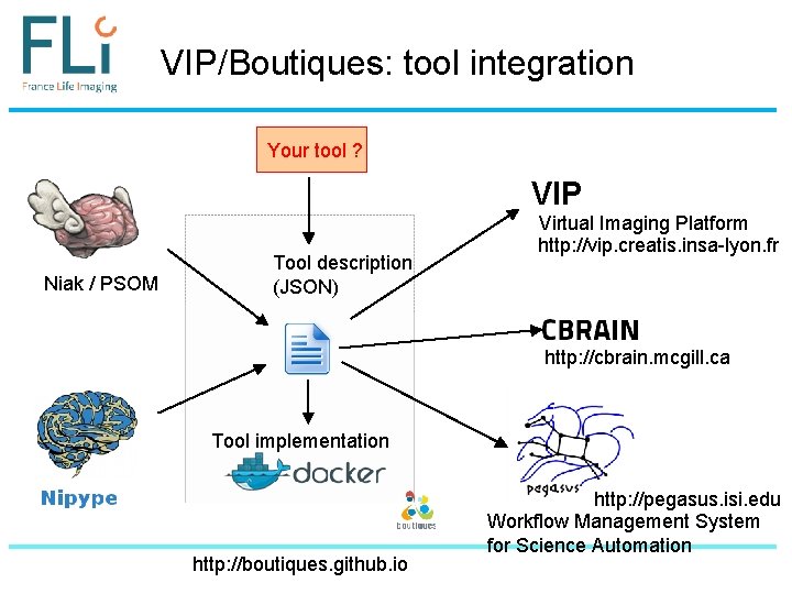 VIP/Boutiques: tool integration Your tool ? VIP Niak / PSOM Tool description (JSON) Virtual