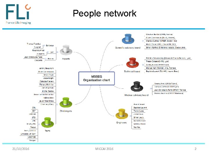 People network 21/10/2016 MICCAI 2016 2 